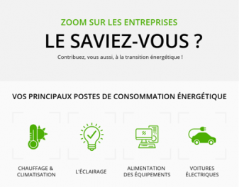 Vous êtes une entreprise en quête de solutions pour optimiser votre autonomie énergétique et valoriser votre démarche RSE ?